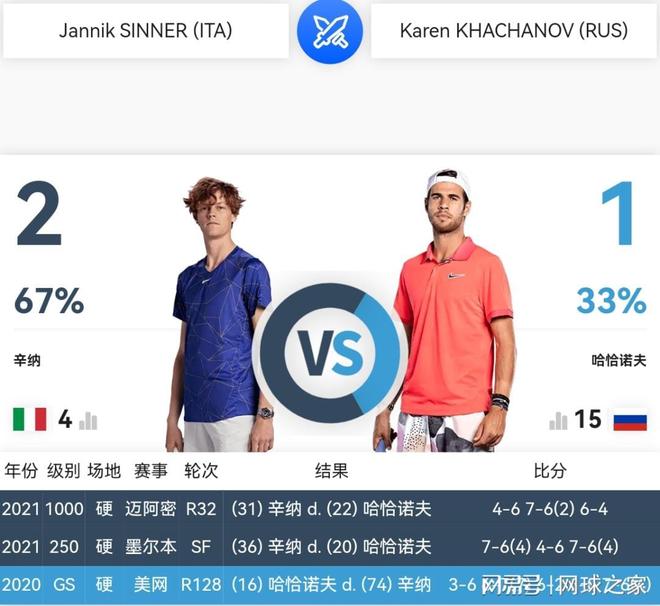 从首秀到如 从首秀到如